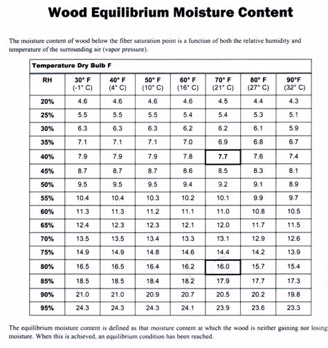 custom general moisture meter readings chart|acceptable moisture levels in carpet.